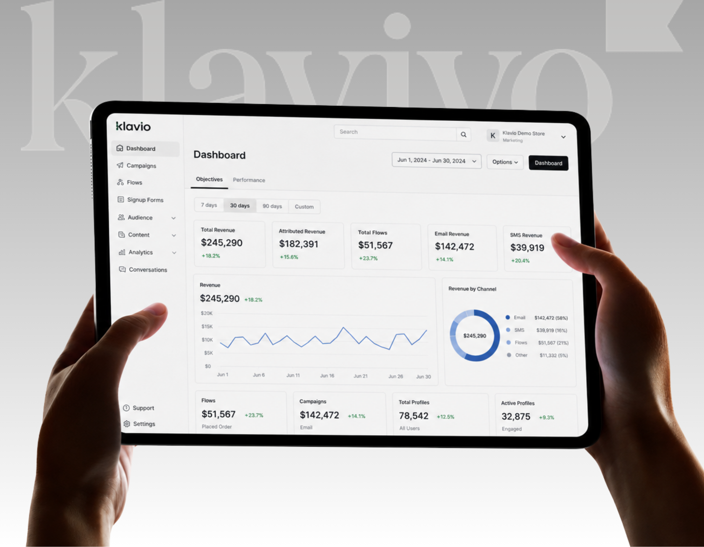 E-Commerce Lifecycle & Klaviyo Retention