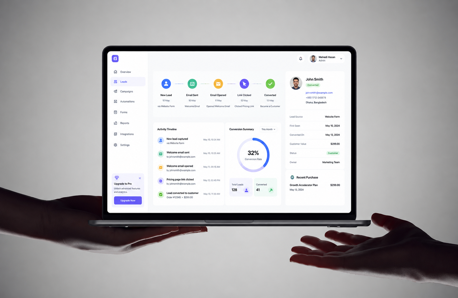 Marketing Automation Lead Conversion Dashboard Hero Showcase